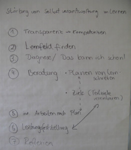 ergebnisse-selbstverantwortung